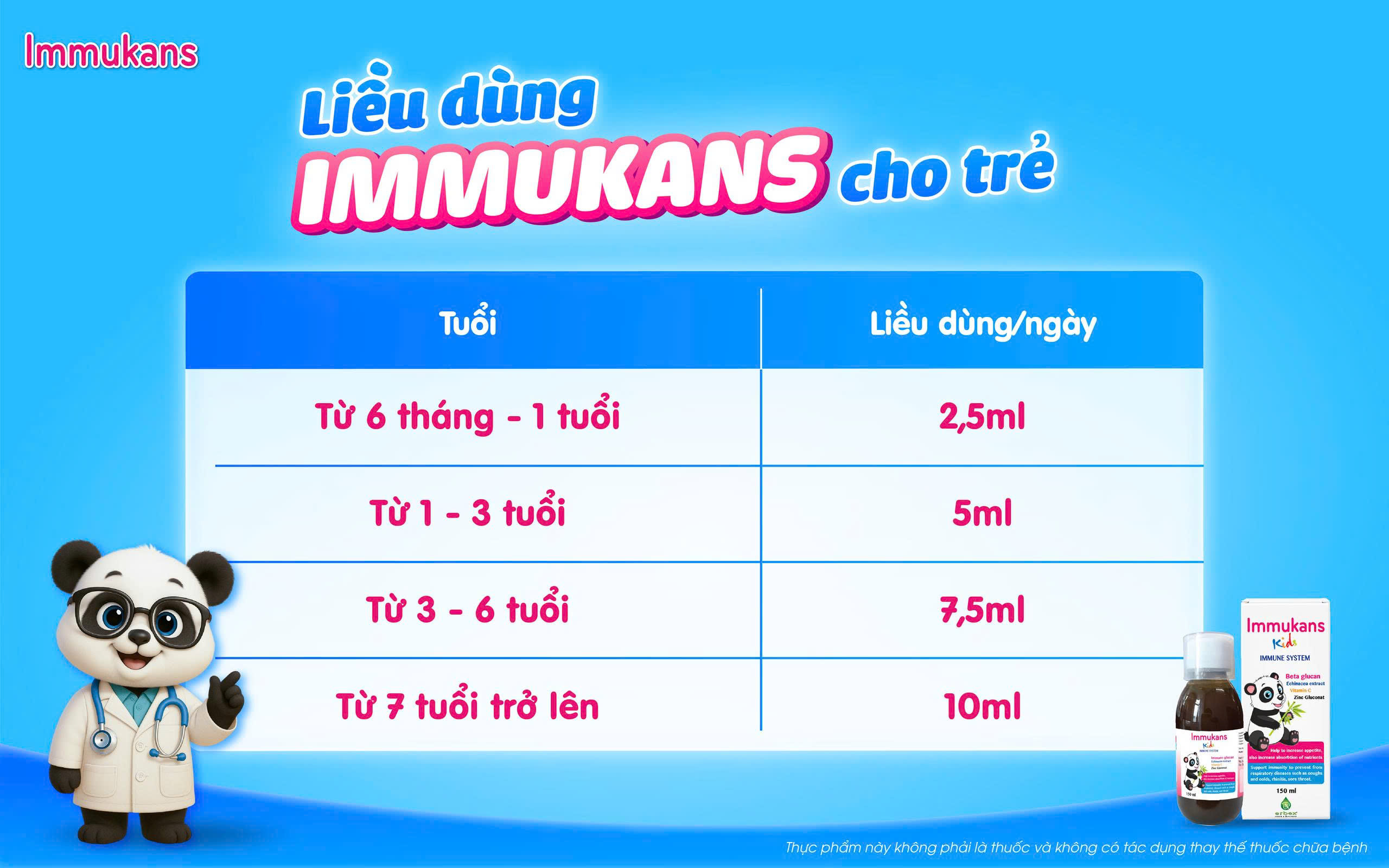 Liều dùng Immukans