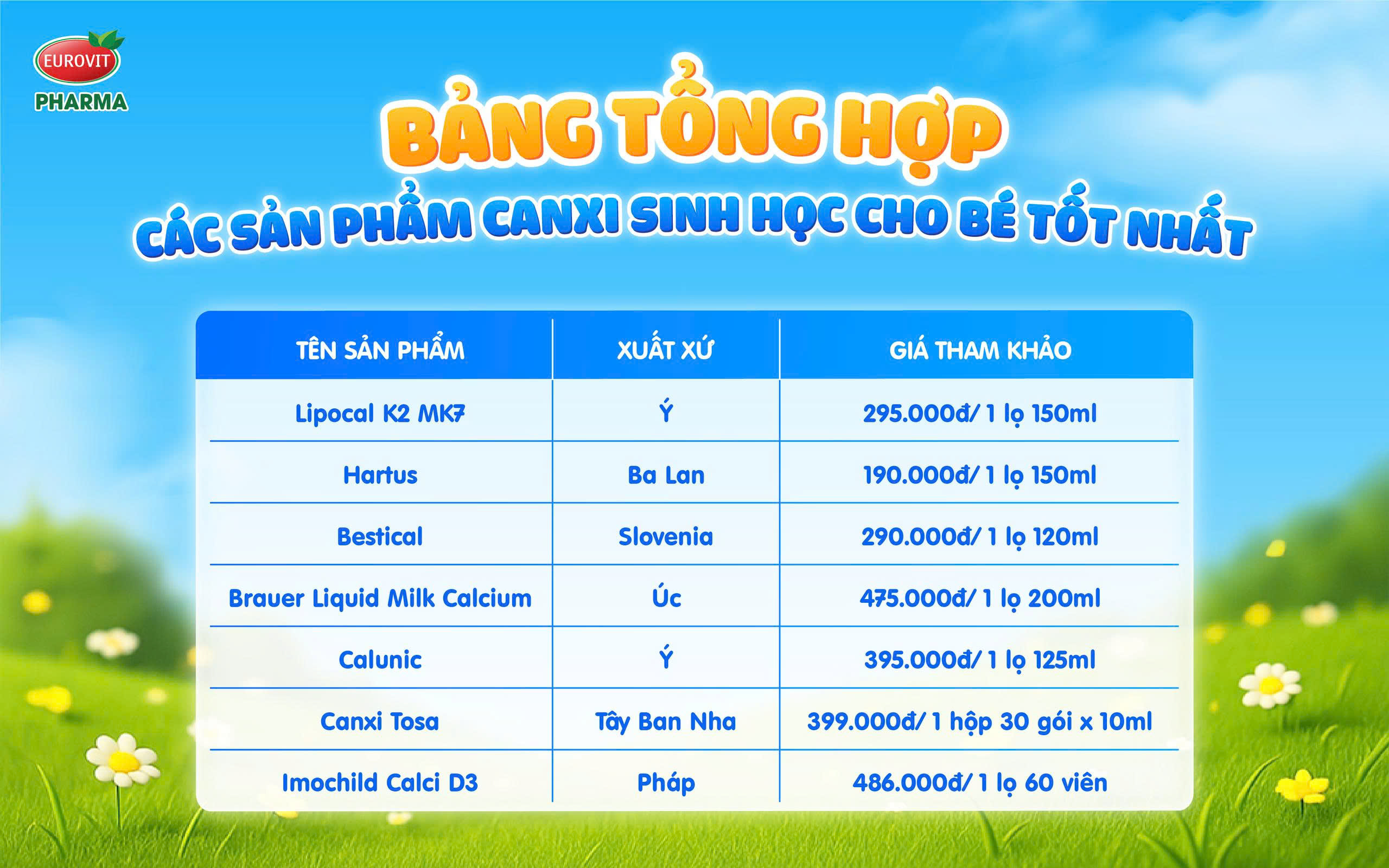các loại canxi sinh học cho bé
