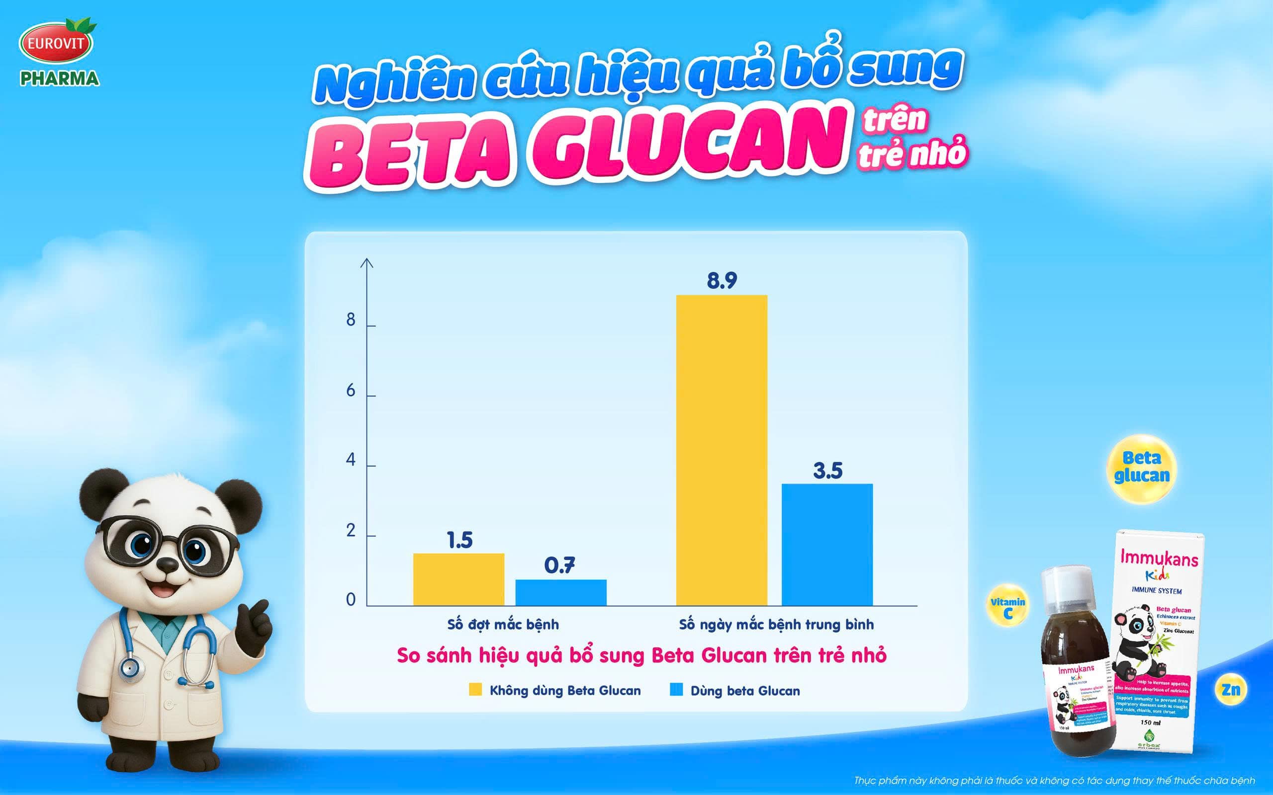 nghiên cứu tác dụng beta glucan